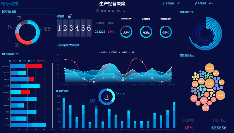 大数据分析